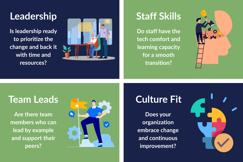 Graphic illustrating four key factors for successful digital transformation: Leadership readiness, staff tech skills, strong team leads, and a culture fit that supports change.